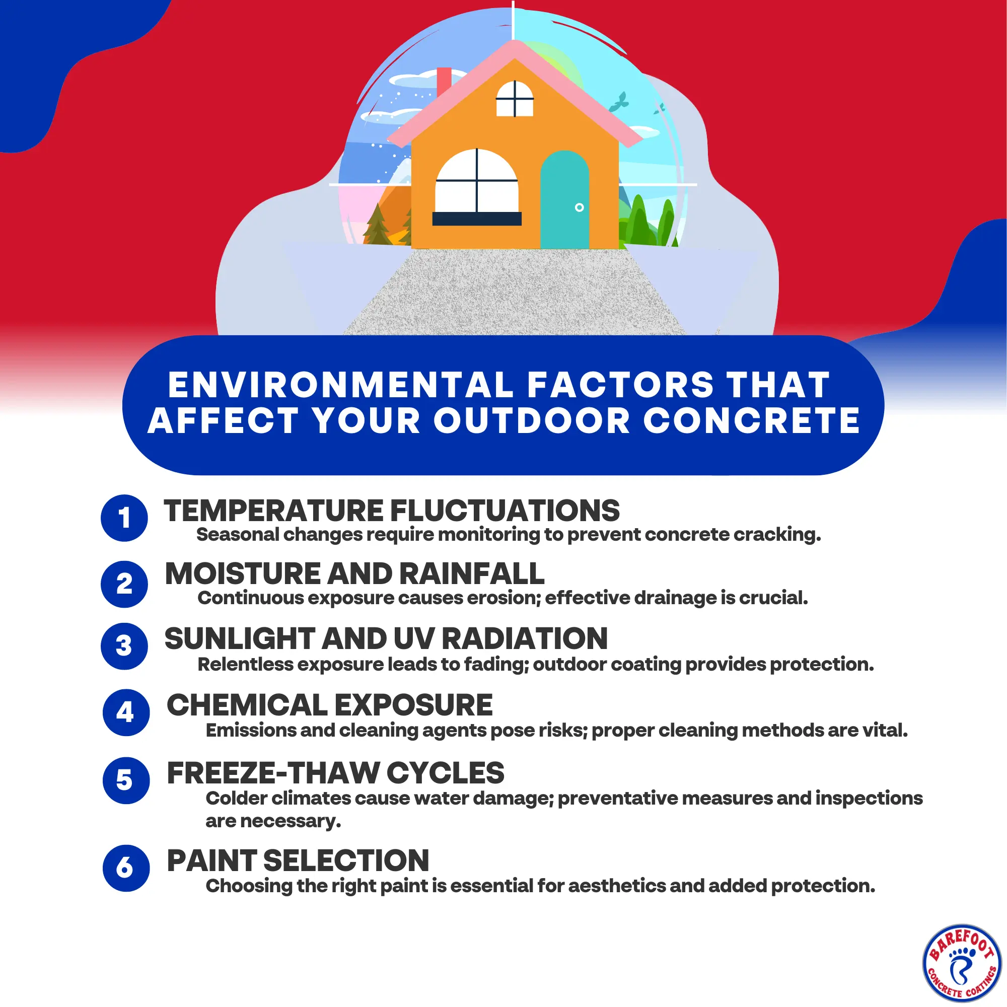 Environmental Factors that Affect Your Outdoor Concrete | BCC