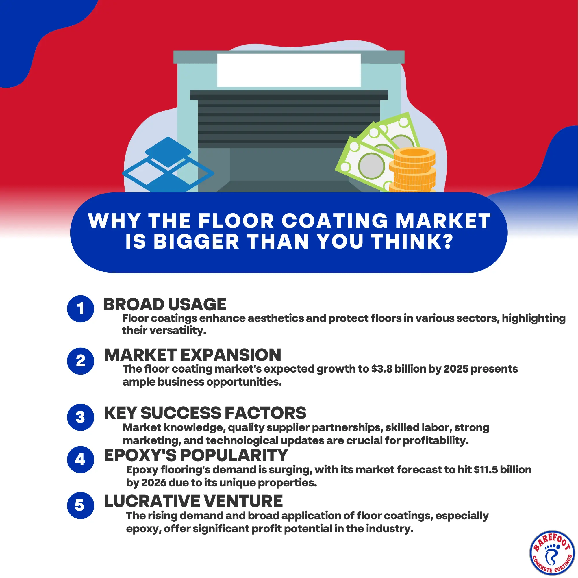 Why the Floor Coating Market is Bigger Than You Think?